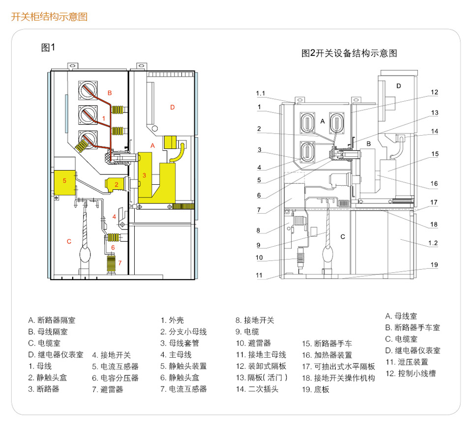 KYN28中置柜