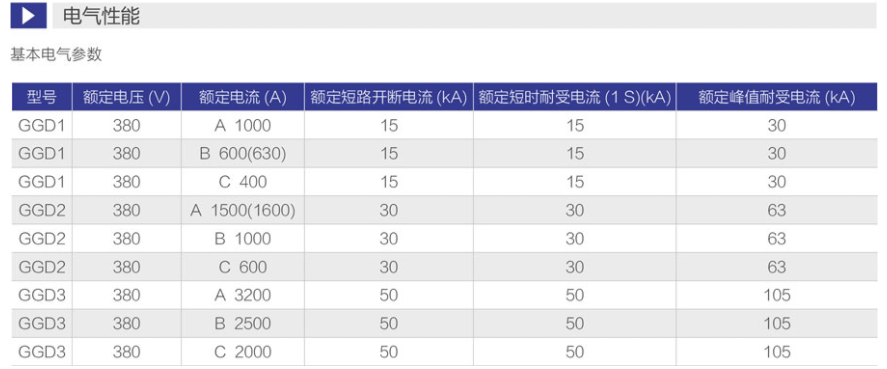 GGD开关柜电气参数