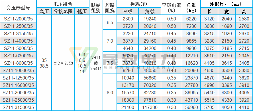35kv级SZ11油浸式变压器技术参数表