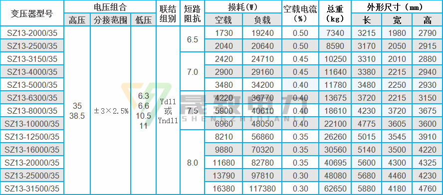 35kv级SZ13油浸式变压器技术参数表