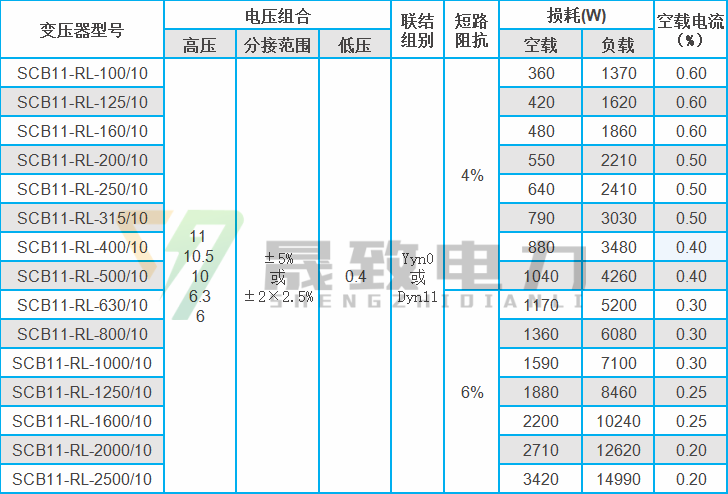 SCB11-RL立体卷铁芯干式变压器参数