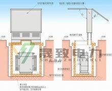 地埋式变压器地基图 晟致电力免费为您解答