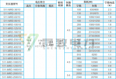 地埋式变压器技术参数表