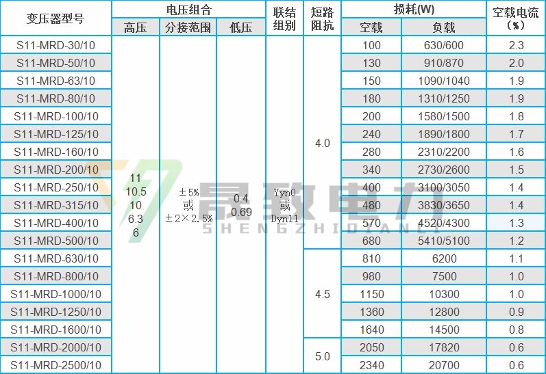 s11地埋式变压器参数表