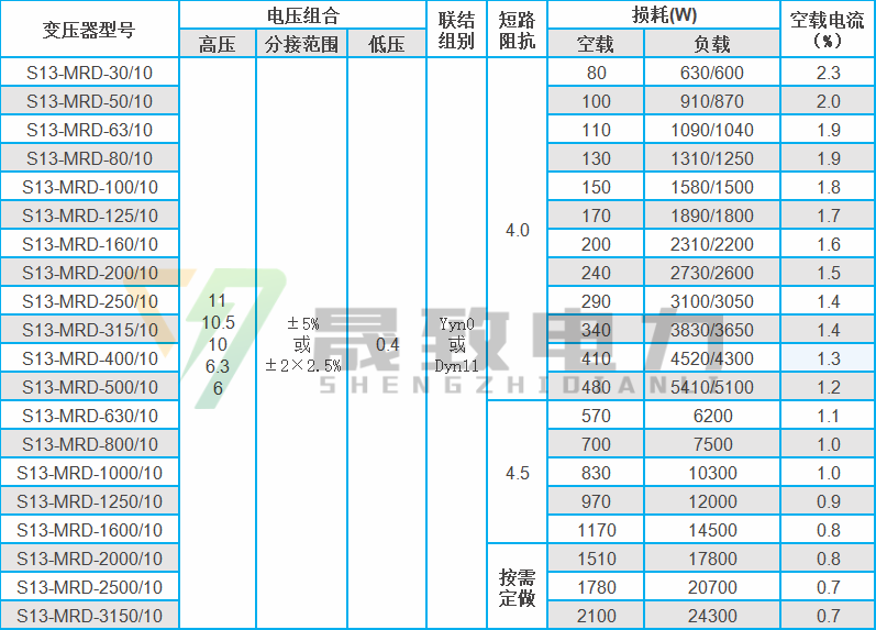 s13地埋式变压器参数表