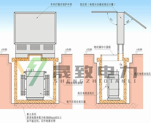 景观式地埋箱变优势