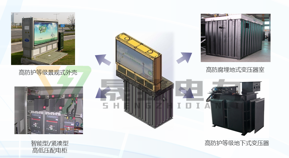 景观式地埋箱变(地埋变)技术参数