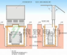 200kva地埋式变压器 如何进行防水处理
