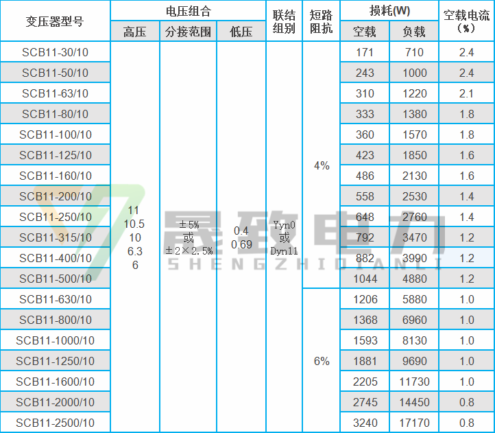 scb11-800/10干式变压器参数