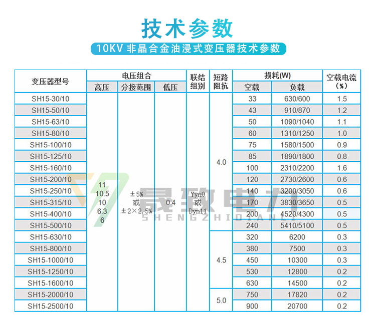 sh15非晶合金变压器参数-北京晟致电力