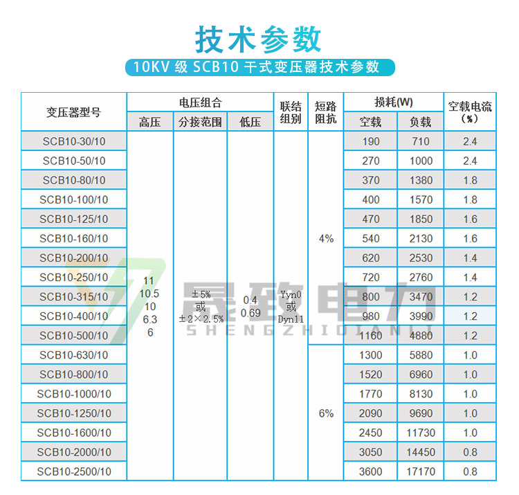 scb10干式变压器参数-北京晟致电力科技