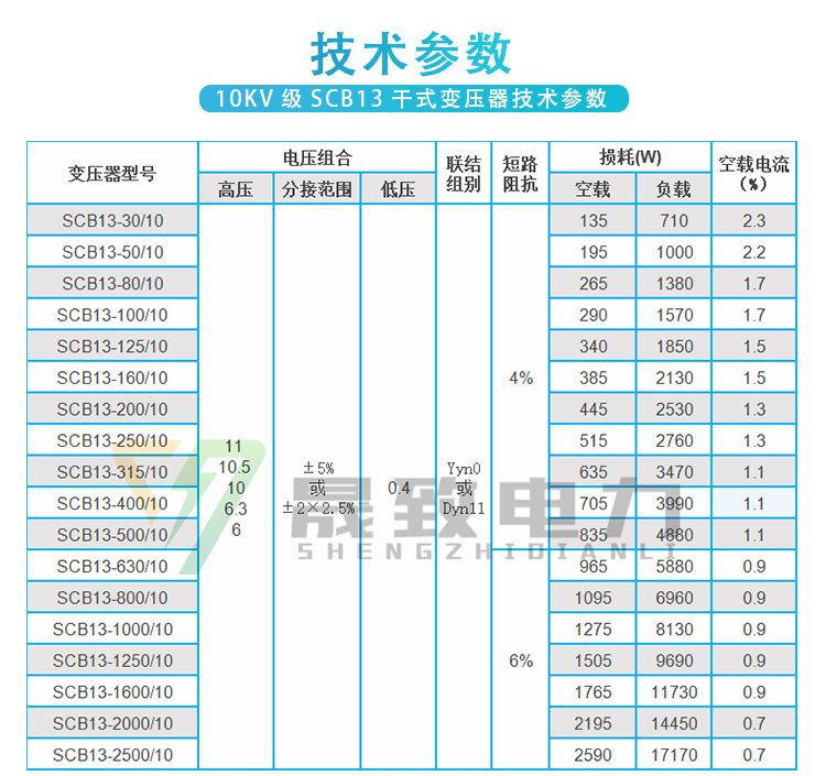 scb13干式变压器技术参数