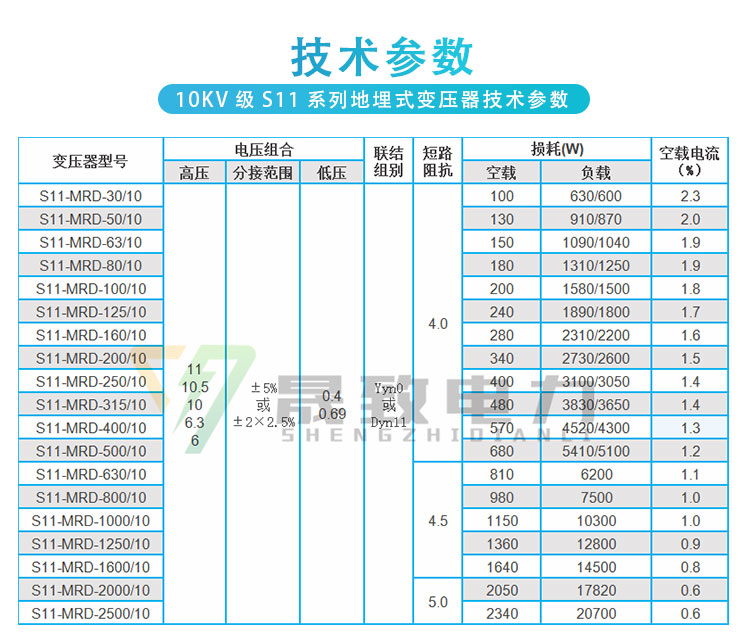 地埋式变压器技术参数