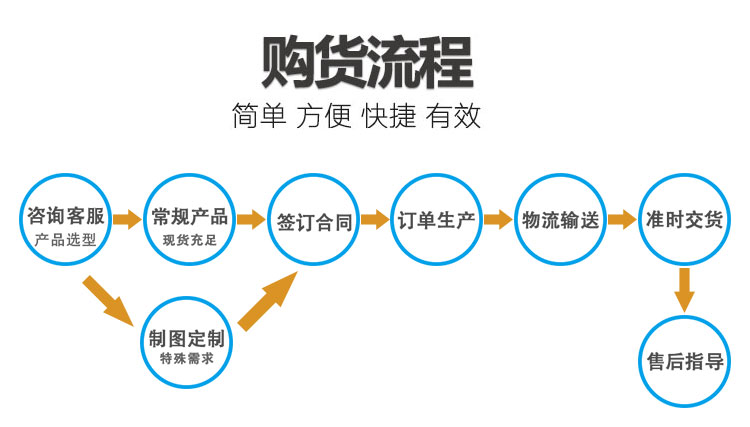 高过载变压器订货流程