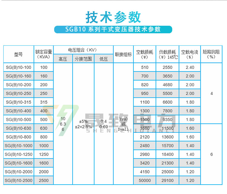 SGB10非包封干式变压器技术参数