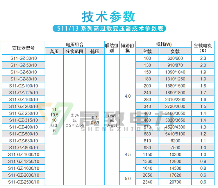 高过载变压器参数