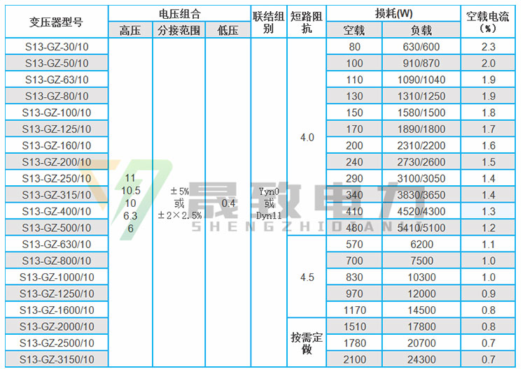 S13高过载变压器参数