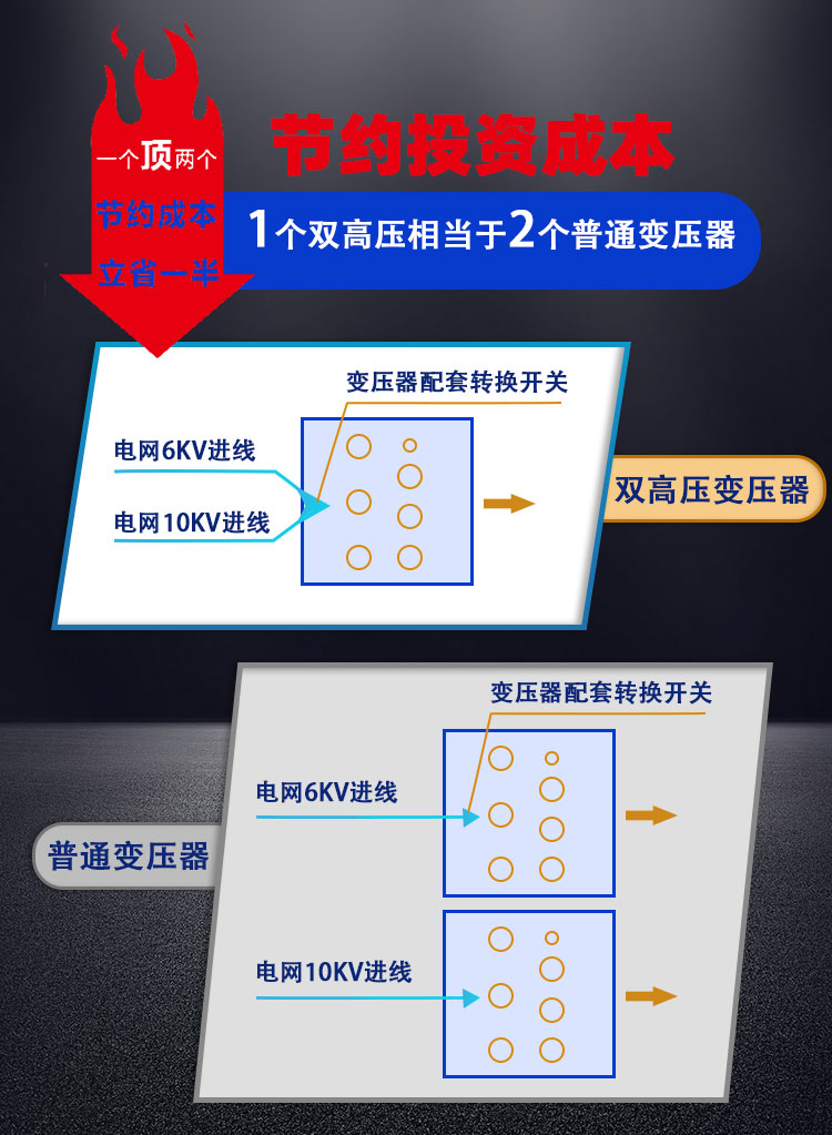 双高压变压器