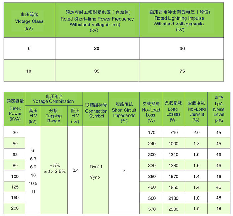 中置柜用变压器技术参数